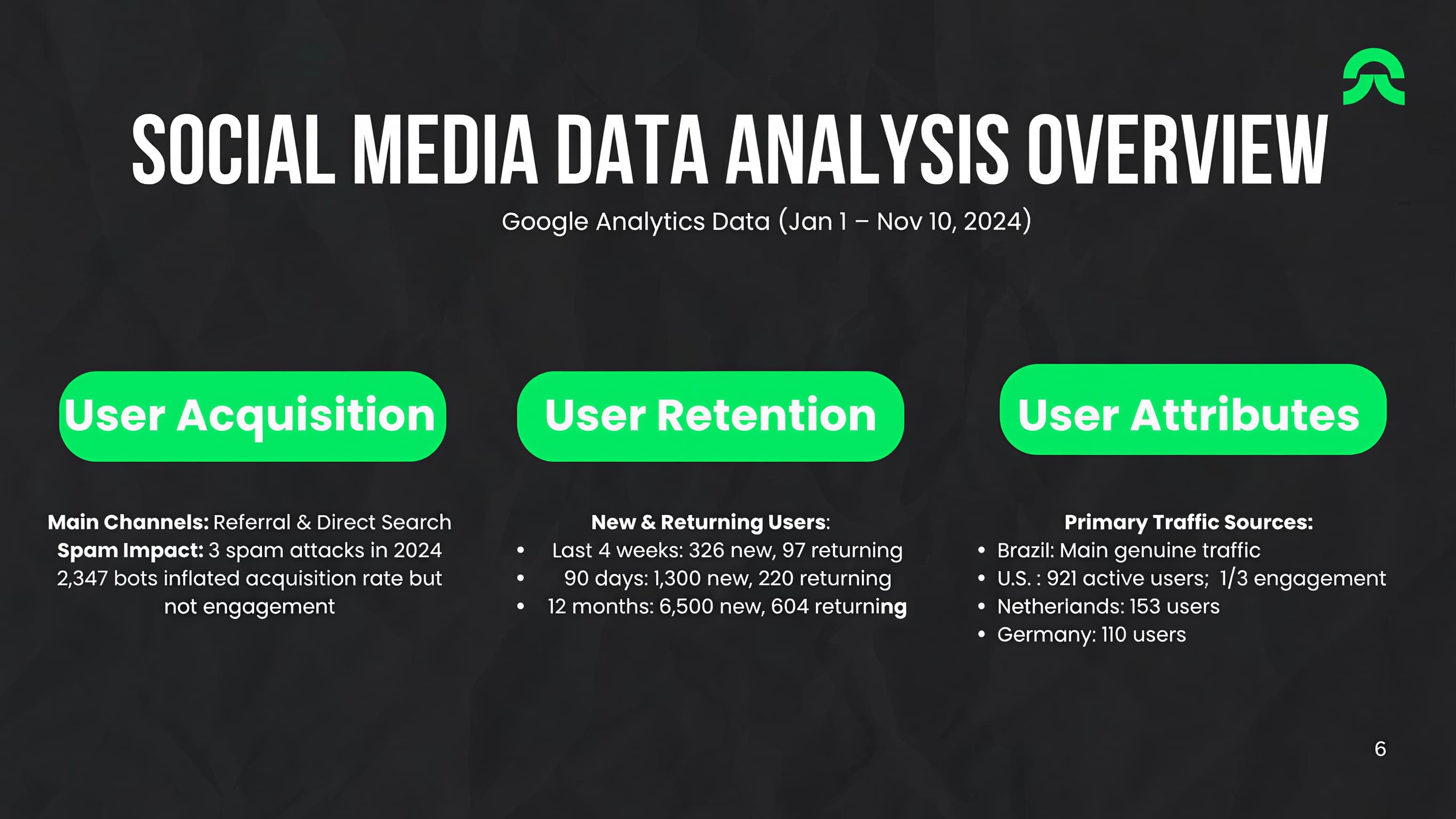 Resumen del análisis social